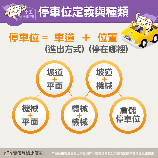 停車位的定義與種類|實價登錄比價王